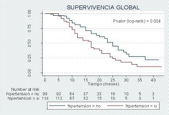 Approximation to the economic cost of healthcare for hypertensive patients diagnosed with COVID-19